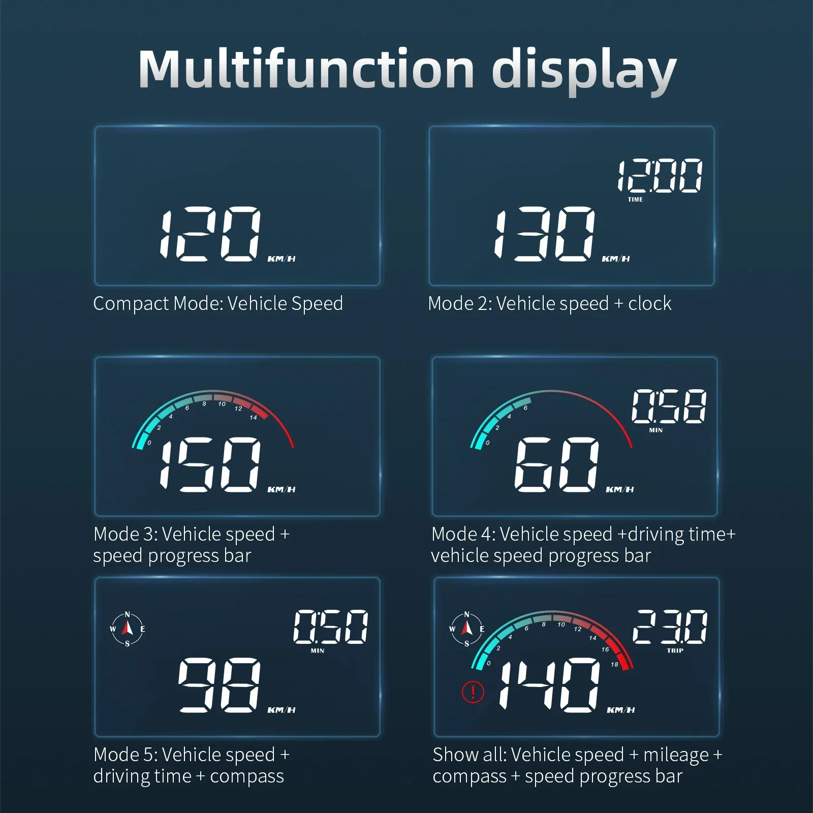 M22 A8 M8 Car HUD Speedometer  - đánh giá và giá Car Hud Head Up Display Gps