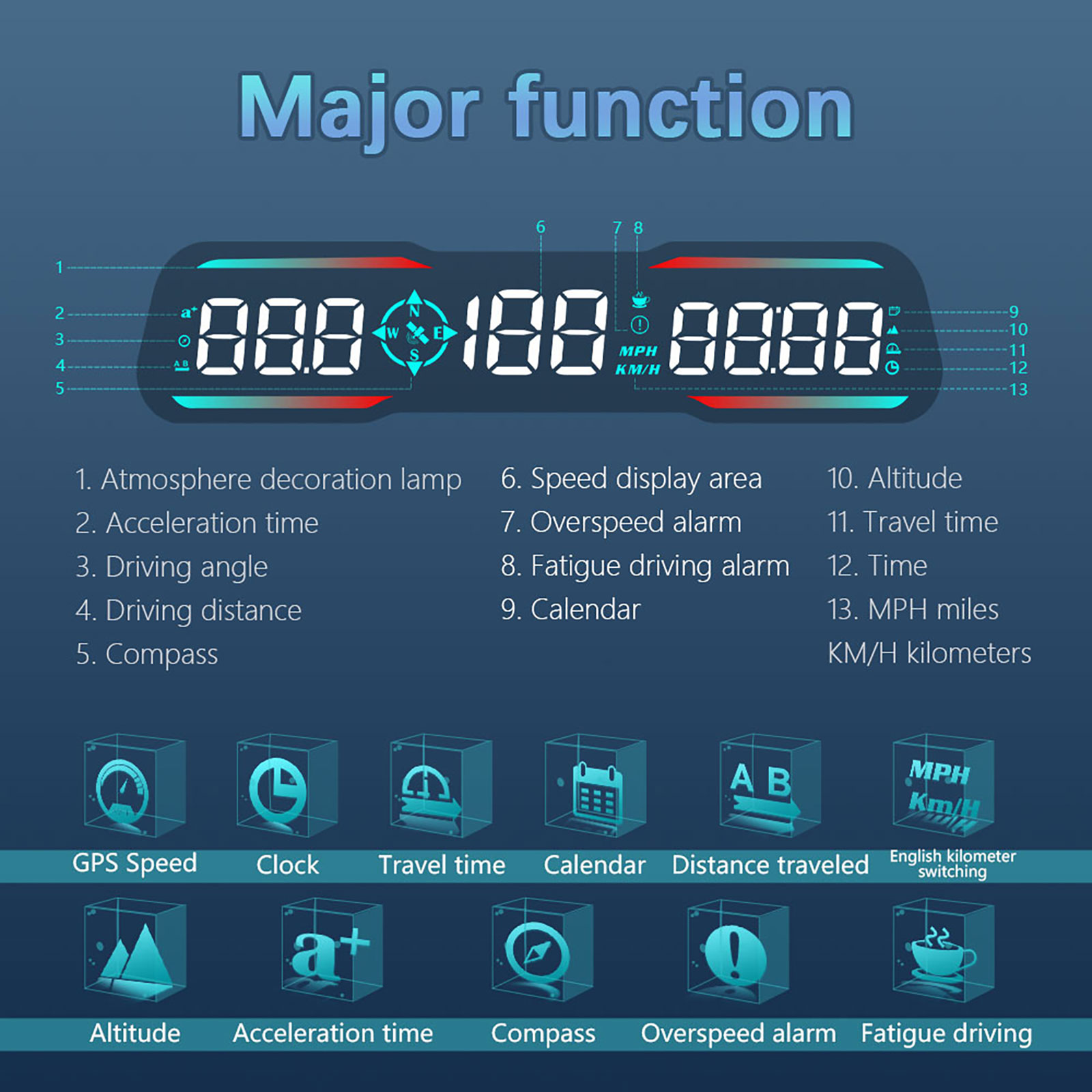 HD G19 Automotive GPS HUD Head - đánh giá và giá Car Heads Up Display Navigation