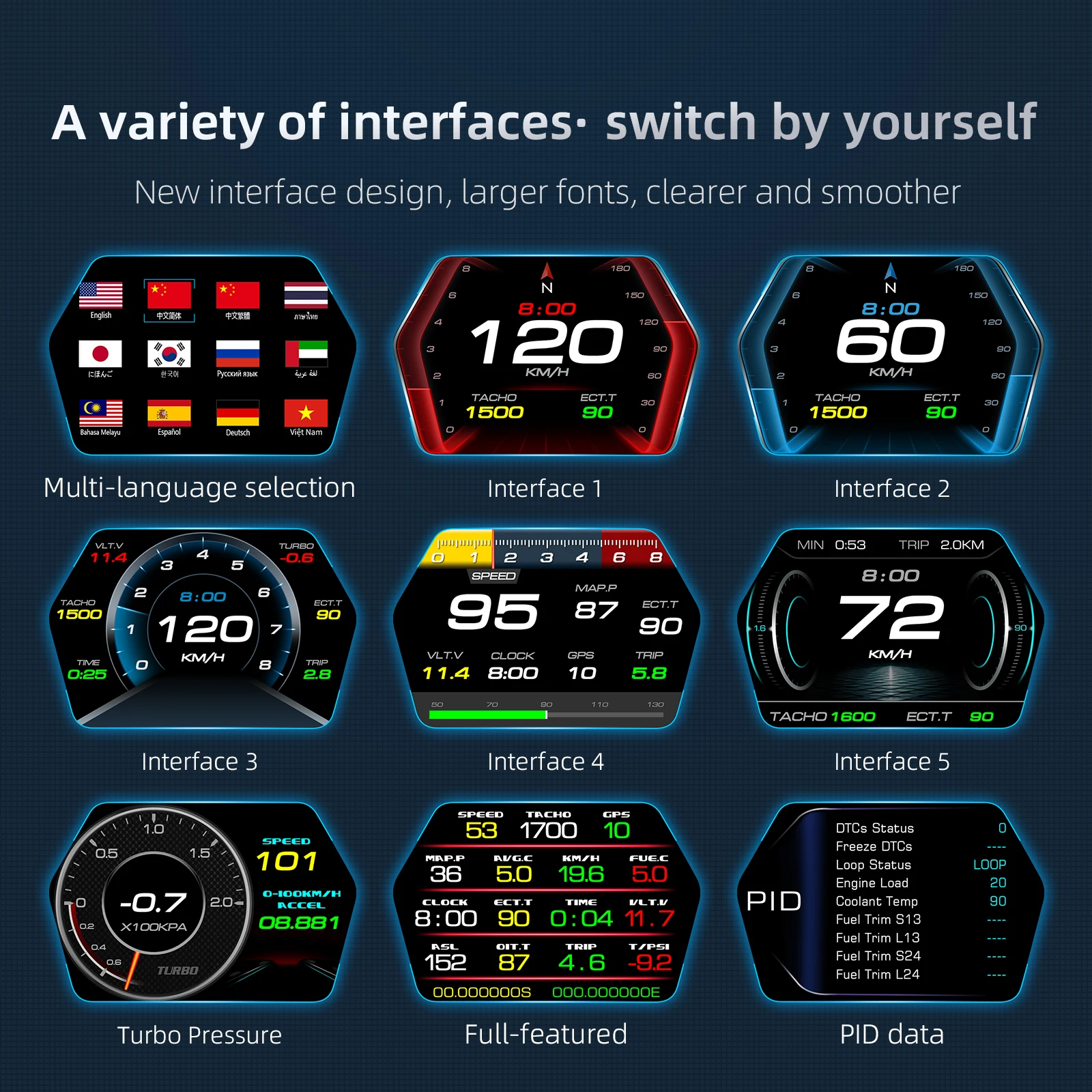 P17 HUD OBD2 GPS On-board Comp - đánh giá và giá Car Heads Up Display Navigation